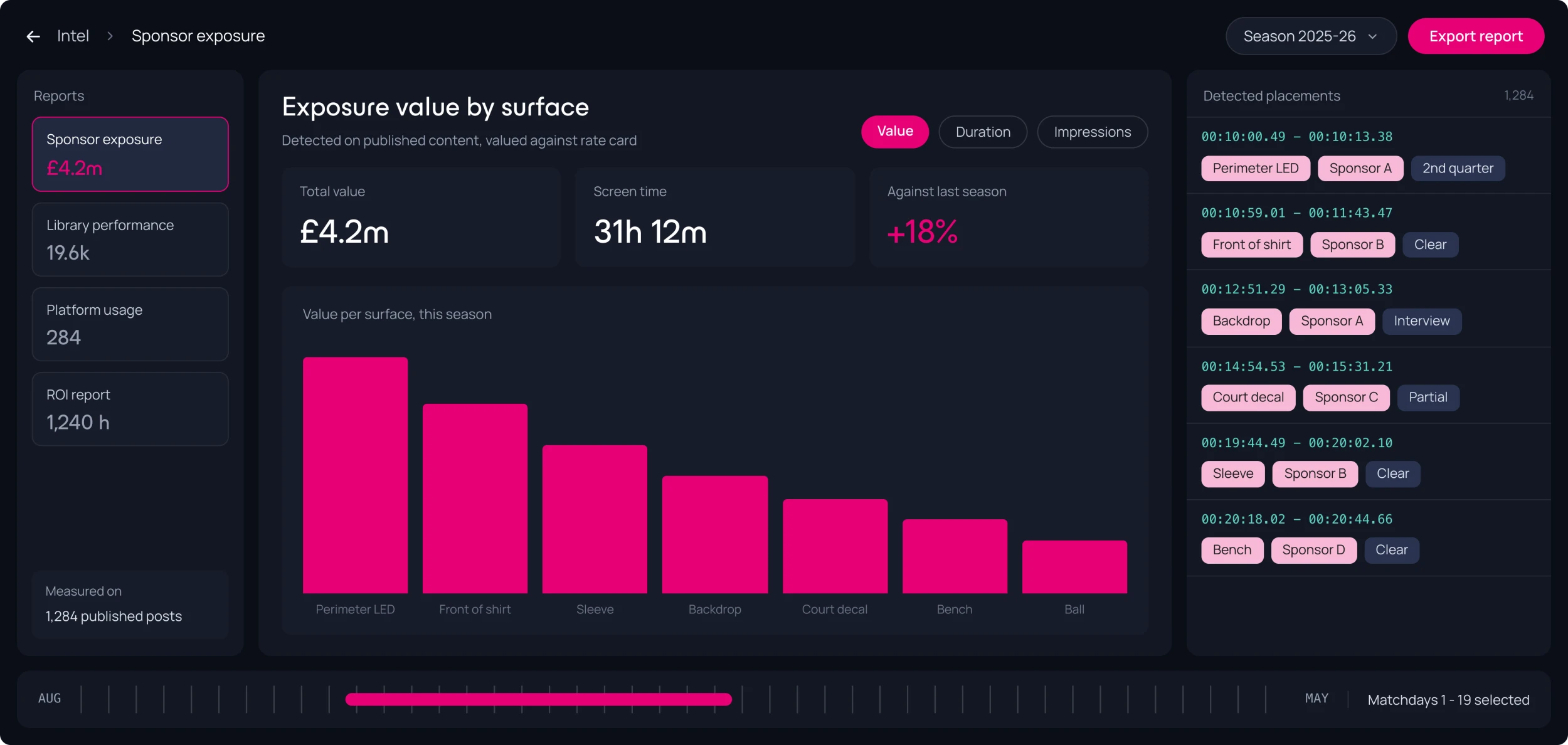 Intel ScorePlay Product